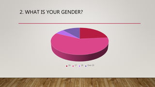 2. WHAT IS YOUR GENDER?
16 17 18 Over 20
 