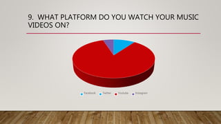 9. WHAT PLATFORM DO YOU WATCH YOUR MUSIC
VIDEOS ON?
Facebook Twitter Youtube Instagram
 