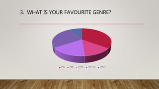 3. WHAT IS YOUR FAVOURITE GENRE?
Pop R&B Grime Hip-hop Other
 