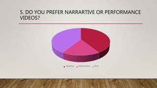 5. DO YOU PREFER NARRARTIVE OR PERFORMANCE
VIDEOS?
Narartive Performance Both
 