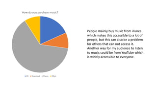 How do you purchase music?
CD Download iTunes Other
People mainly buy music from iTunes
which makes this accessible to a lot of
people, but this can also be a problem
for others that can not access it.
Another way for my audience to listen
to music could be from YouTube which
is widely accessible to everyone.
 