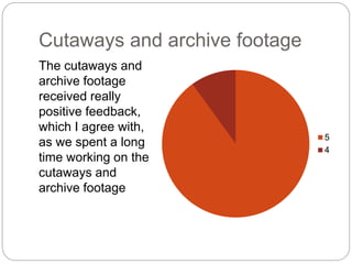 Cutaways and archive footage
The cutaways and
archive footage
received really
positive feedback,
which I agree with,
as we spent a long
time working on the
cutaways and
archive footage
5
4
 