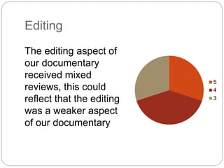 Editing
The editing aspect of
our documentary
received mixed
reviews, this could
reflect that the editing
was a weaker aspect
of our documentary
5
4
3
 