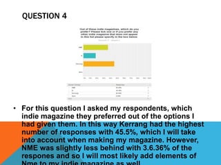 QUESTION 4 
• For this question I asked my respondents, which 
indie magazine they preferred out of the options I 
had given them. In this way Kerrang had the highest 
number of responses with 45.5%, which I will take 
into account when making my magazine. However, 
NME was slightly less behind with 3.6.36% of the 
respones and so I will most likely add elements of 
Nme to my indie magazine as well. 
 