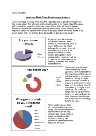 Are you male or
female?
Male
Female
How old are you?
Under
16
16-25
26-40
What genre of music
do you listen to the
most?
Pop
Indie
Rock
RnB
Heavy metal
House
Other
Estelle Naughton
Analysing Music Video Questionnaire Answers
I have conducted a survey which I sent to 10 participants to gain their insight and
their results which then can help and be implemented in my music video. My survey
had 10 questions regarding music and music videos and I will use the relevant
answers to improve the overall quality of my music video. I have received all 10
responses which are demonstrated below in the chart which allows the results to be
shown clearly and I will analyse them thoroughly to gain the most insight.
As you can see, the majority of
people who I targeted were
female; this may indicate a hint of
biased behaviour. My target
audience for my music video will
be mainly trying to entice the
female audiences as more
females participate in niche
musical styles. However, I will try
to cater for the male audience by
including both male and female
representatives.
The audience of my music
video is generally 16 and
upwards, which I initiated from
the beginning and this links in
with the results of my product
research. I will try to target
older audiences; however it
may be a preference in music
taste and the style of video. I
am choosing to target 16 and
above as I am in the age
range from 16-25, therefore I
believe my video will naturally
attract those of a similar age,
due to the style and meaning
behind the video.
As the charts implies, those
who participated in my music
survey has a more mainstream
approach to music as they
preferred pop music, which is
usually repeated on radio
stations, increasing their
preference and liking towards
that genre of music.
 