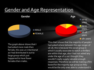 Gender and Age Representation
              Gender                                         Age
                                                                         10-12
                                                                         years
                                                                         13-15
                                                                         years
                             MALE
                                                                         16-18
                             FEMALE
                                                                         years
                                                                         18+ years
                                      This chart shows that the majority of people I
 The graph above shows that I         had asked where between the age ranger of
 had asked more male then             16-18, this is because the social group in
 female, this was un-intentional      which I usually associate to watch a thrillers
 as I had distributed it out to       are within that age, also I had not asked any
 large group which just               under the age of 12 as I thought they
 happened to have fewer               wouldn’t really supply valuable enough
 females then males.                  responses. Therefore we will be making a film
                                      based for the majority age group as they
                                      would be the only ones able to understand it.
 