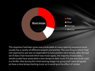Fast
                        Music tempo                          Slow
                                                             Normal
                                                             Mixture




The response I had been given was predictable as many opening sequence music
usually has a variety of different tempo’s and pitches. The one thing in which I had
not expected to see was no respondent to have picked a slow tempo, after the last
set of data I had received which was music types, the majority choose dark, I
would usually have associated a slow tempo to dark music if it was ever to be used
in a thriller. Also during the initial starting stages my group and I were all agreed
on have a slow tempo starting music as it would give the effect of sinister.
 