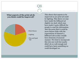 Q8
What aspects of the print ad do
you think could be improved?
More Bizzare
Lighting
Plus and Equal
sign
This shows that aspects to be
improved in our print ad could
be lighting. This shows we may
have made the billboard ad
slightly too dark which may
have made it quite difficult for
people to read the information.
Also the point that it could be
more bizarre links with the
expectations of channel 4
billboard ads as they usually
have elements of unusual
manner. We tried to incorporate
this into our work but maybe
didn’t do so well enough and
could have been something we
could developed on.
 