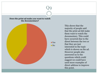 Q9
Does the print ad make you want to watch
the documentary?
Yes
No
This shows that the
majority of people said
that the print ad did make
them want to watch the
documentary. This could
have occurred due to the
direct between the two or
that they are just
interested in the topic
which is shown on the ad.
However people also
answered no to the
questions which could
suggest we could have
used more examples of
direct address to improve
this point.
 