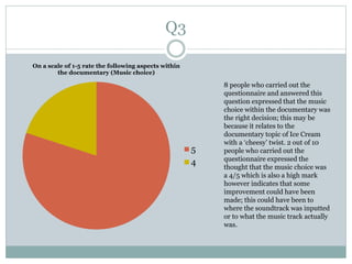 Q3
On a scale of 1-5 rate the following aspects within
the documentary (Music choice)
5
4
8 people who carried out the
questionnaire and answered this
question expressed that the music
choice within the documentary was
the right decision; this may be
because it relates to the
documentary topic of Ice Cream
with a ‘cheesy’ twist. 2 out of 10
people who carried out the
questionnaire expressed the
thought that the music choice was
a 4/5 which is also a high mark
however indicates that some
improvement could have been
made; this could have been to
where the soundtrack was inputted
or to what the music track actually
was.
 