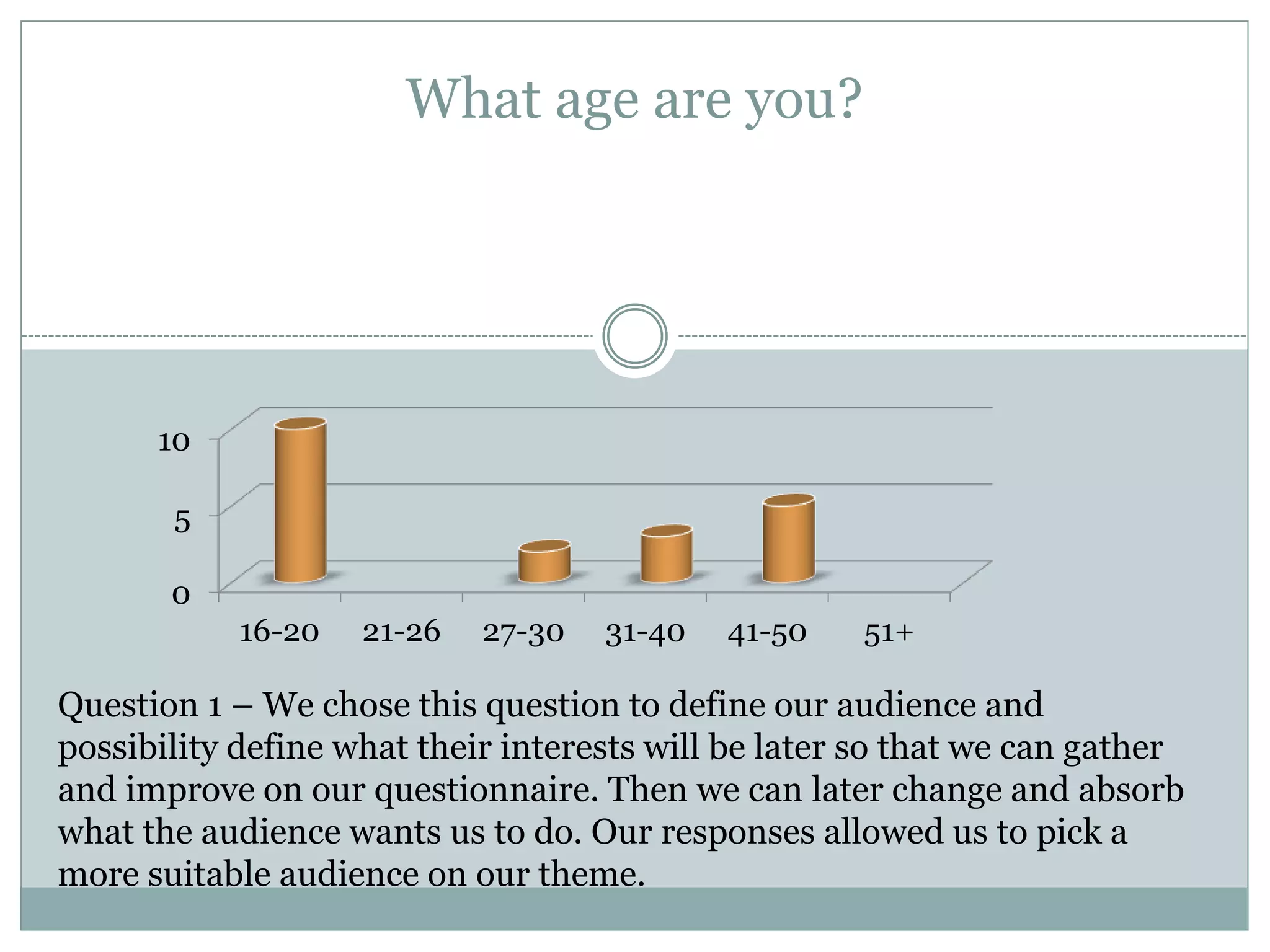 0
5
10
16-20 21-26 27-30 31-40 41-50 51+
Question 1 – We chose this question to define our audience and
possibility define what their interests will be later so that we can gather
and improve on our questionnaire. Then we can later change and absorb
what the audience wants us to do. Our responses allowed us to pick a
more suitable audience on our theme.
What age are you?
 