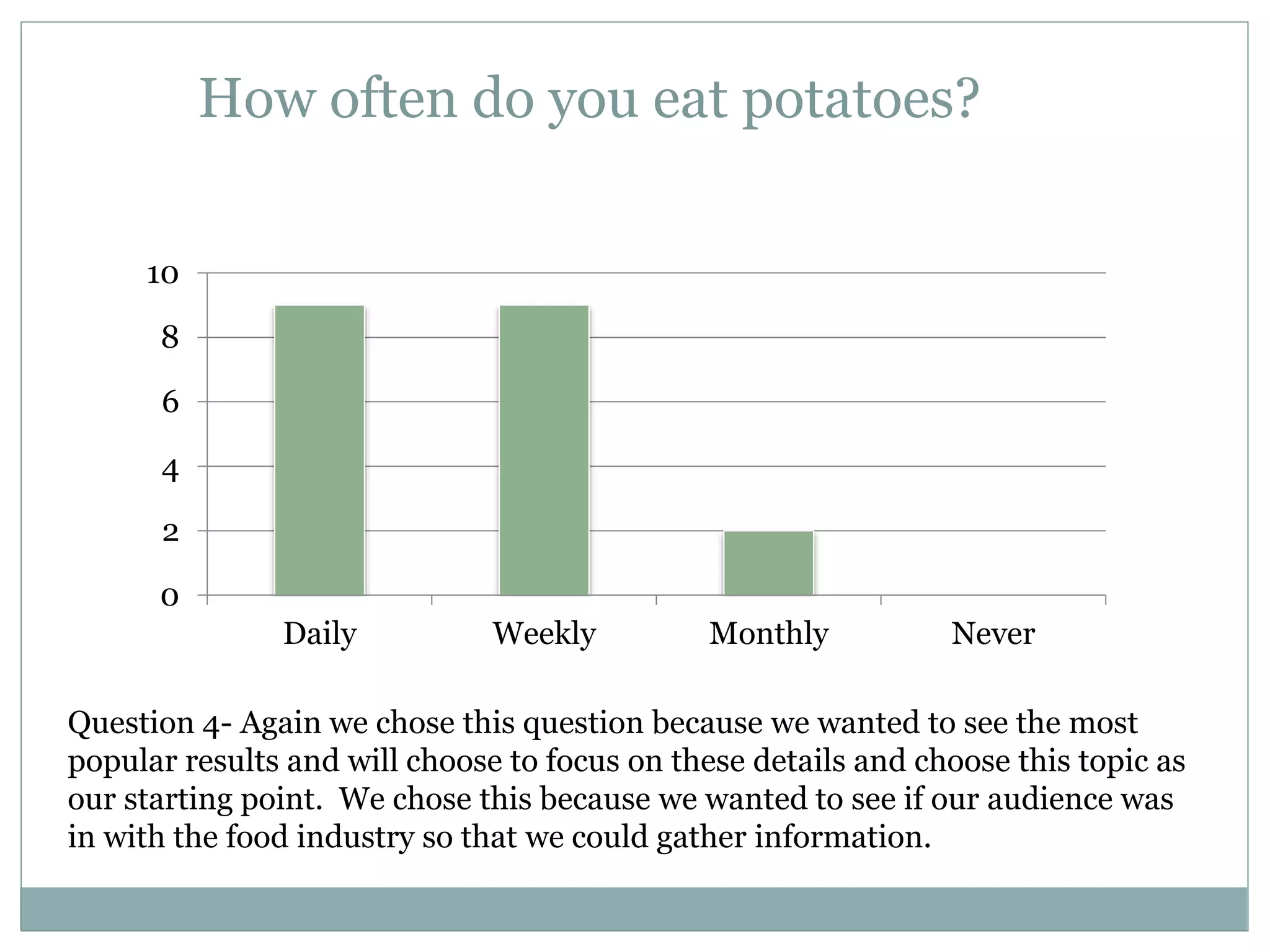 0
2
4
6
8
10
Daily Weekly Monthly Never
Question 4- Again we chose this question because we wanted to see the most
popular results and will choose to focus on these details and choose this topic as
our starting point. We chose this because we wanted to see if our audience was
in with the food industry so that we could gather information.
How often do you eat potatoes?
 