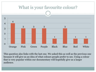 What is your favourite colour?
4
3 3 3
1
3
1 1
0
1
2
3
4
5
Orange Pink Green Purple Black Blue Red White
This question also links with the last one. We asked this as well as the previous one
because it will give us an idea of what colours people prefer to see. Using a colour
that is very popular within our documentary will hopefully give us a larger
audience.
 