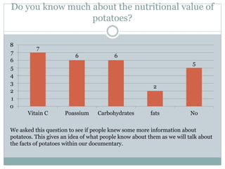 Do you know much about the nutritional value of
potatoes?
7
6 6
2
5
0
1
2
3
4
5
6
7
8
Vitain C Poassium Carbohydrates fats No
We asked this question to see if people knew some more information about
potateos. This gives an idea of what people know about them as we will talk about
the facts of potatoes within our documentary.
 