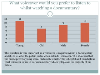 What voiceover would you prefer to listen to
whilst watching a documentary?
11
7
9
10
0
2
4
6
8
10
12
Young Old Male Female
This question is very important as a voiceover is required within a documentary
and it ells us what the public prefer when listen to voiceover. This shows us that
the public prefer a young voice, preferably female. This is helpful as it then tells us
what voiceover to use in our documentary which will please the majority of the
public,
 