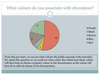 What colours do you associate with chocolates?
10
1
1
3
4
Purple
Black
Brown
Blue
Red
From this pie chart, we can see what colours the public associate with chocolate.
We asked this question so we could see what colour they think bout them, which
will then help us choose a primary colour in the documentary as the colour will
then fit in with the theme of the documentary.
 