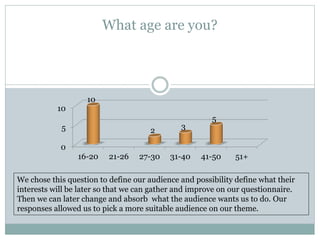 0
5
10
16-20 21-26 27-30 31-40 41-50 51+
10
2 3
5
We chose this question to define our audience and possibility define what their
interests will be later so that we can gather and improve on our questionnaire.
Then we can later change and absorb what the audience wants us to do. Our
responses allowed us to pick a more suitable audience on our theme.
What age are you?
 