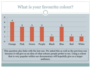 What is your favourite colour?
4
3 3 3
1
3
1 1
0
1
2
3
4
5
Orange Pink Green Purple Black Blue Red White
This question also links with the last one. We asked this as well as the previous one
because it will give us an idea of what colours people prefer to see. Using a colour
that is very popular within our documentary will hopefully give us a larger
audience.
 