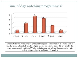 0
2
4
6
8
4-5pm 5-6pm 6-7pm 7-8pm 8-9pm 9-10pm
1
4
7
6
3
1
The chart shows how many people/ majority of people who watch TV in several parts of
the day as more than half usually 6-7pm, and the people who chose this are usually the
16-20 wo are usually watching TV later on in the day. We will air the documentary later
on in the day so that our audience will watch it.
Time of day watching programmes?
 