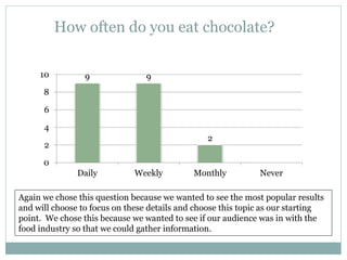 9 9
2
0
2
4
6
8
10
Daily Weekly Monthly Never
Again we chose this question because we wanted to see the most popular results
and will choose to focus on these details and choose this topic as our starting
point. We chose this because we wanted to see if our audience was in with the
food industry so that we could gather information.
How often do you eat chocolate?
 