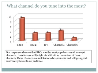 0
2
4
6
8
10
BBC 1 BBC 2 ITV Channel 4 Channel 5
9
3 3
4
1
Our responses show us that BBC1 was the most popular channel amongst
channel 4, therefore we will/might air with either one or two of these
channels. These channels are well know to be successful and will gain good
controversy towards our audience.
What channel do you tune into the most?
 