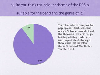 10.Do you think the colour scheme of the DPS is
suitable for the band and the genre of it?
The colour scheme for my double
page spread is black, white and
orange. Only one respondent said
that the colour theme did not go
but they said they would have
used purple instead of orange;
the rest said that the colour
theme fit the band ‘The Rhythm
Travellers’ well.

no

yes

 