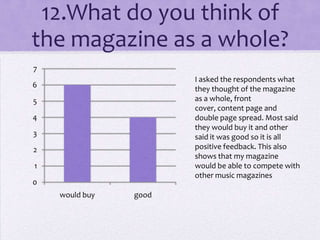 12.What do you think of
the magazine as a whole?
7
I asked the respondents what
they thought of the magazine
as a whole, front
cover, content page and
double page spread. Most said
they would buy it and other
said it was good so it is all
positive feedback. This also
shows that my magazine
would be able to compete with
other music magazines

6
5
4
3
2
1

0
would buy

good

 