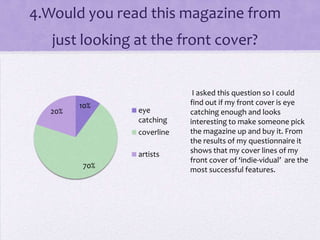 4.Would you read this magazine from
just looking at the front cover?

20%

10%

eye
catching
coverline
artists

70%

I asked this question so I could
find out if my front cover is eye
catching enough and looks
interesting to make someone pick
the magazine up and buy it. From
the results of my questionnaire it
shows that my cover lines of my
front cover of ‘indie-vidual’ are the
most successful features.

 