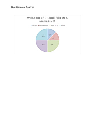 Questionnaire Analysis
12%
13%
25%25%
25%
WHAT DO YOU LOOK FOR IN A
MAGAZINE?
cleb info film/televistion music art fashion
 