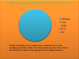 15&Under
                                                          16-21
                                                          22-26
                                                          27-31
                                                          32+




People who filled out my questionnaire, tended to be in more
younger groups than older, the most popular age was 16-21, this is
convenient as it falls into the age group of my target audience.
 