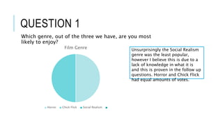 QUESTION 1
Which genre, out of the three we have, are you most
likely to enjoy?
Film Genre
Horror Chick Flick Social Reali...