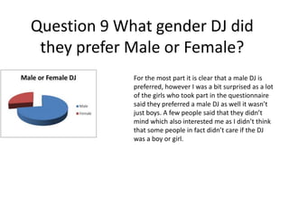 Question 9 What gender DJ did
they prefer Male or Female?
For the most part it is clear that a male DJ is
preferred, however I was a bit surprised as a lot
of the girls who took part in the questionnaire
said they preferred a male DJ as well it wasn’t
just boys. A few people said that they didn’t
mind which also interested me as I didn’t think
that some people in fact didn’t care if the DJ
was a boy or girl.
 