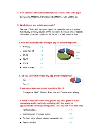 Questionnaire and results