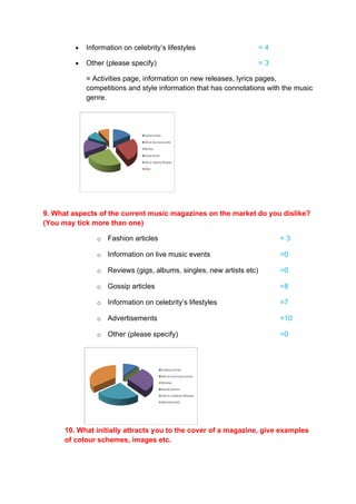 Questionnaire and results