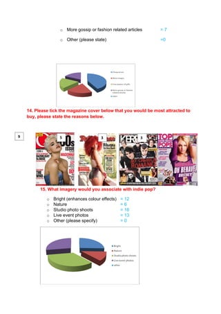 Questionnaire and results