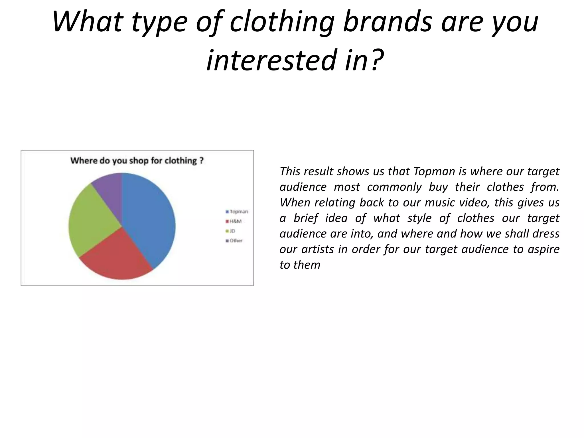 What type of clothing brands are you
           interested in?


                This result shows us that Topman is where our target
                audience most commonly buy their clothes from.
                When relating back to our music video, this gives us
                a brief idea of what style of clothes our target
                audience are into, and where and how we shall dress
                our artists in order for our target audience to aspire
                to them
 