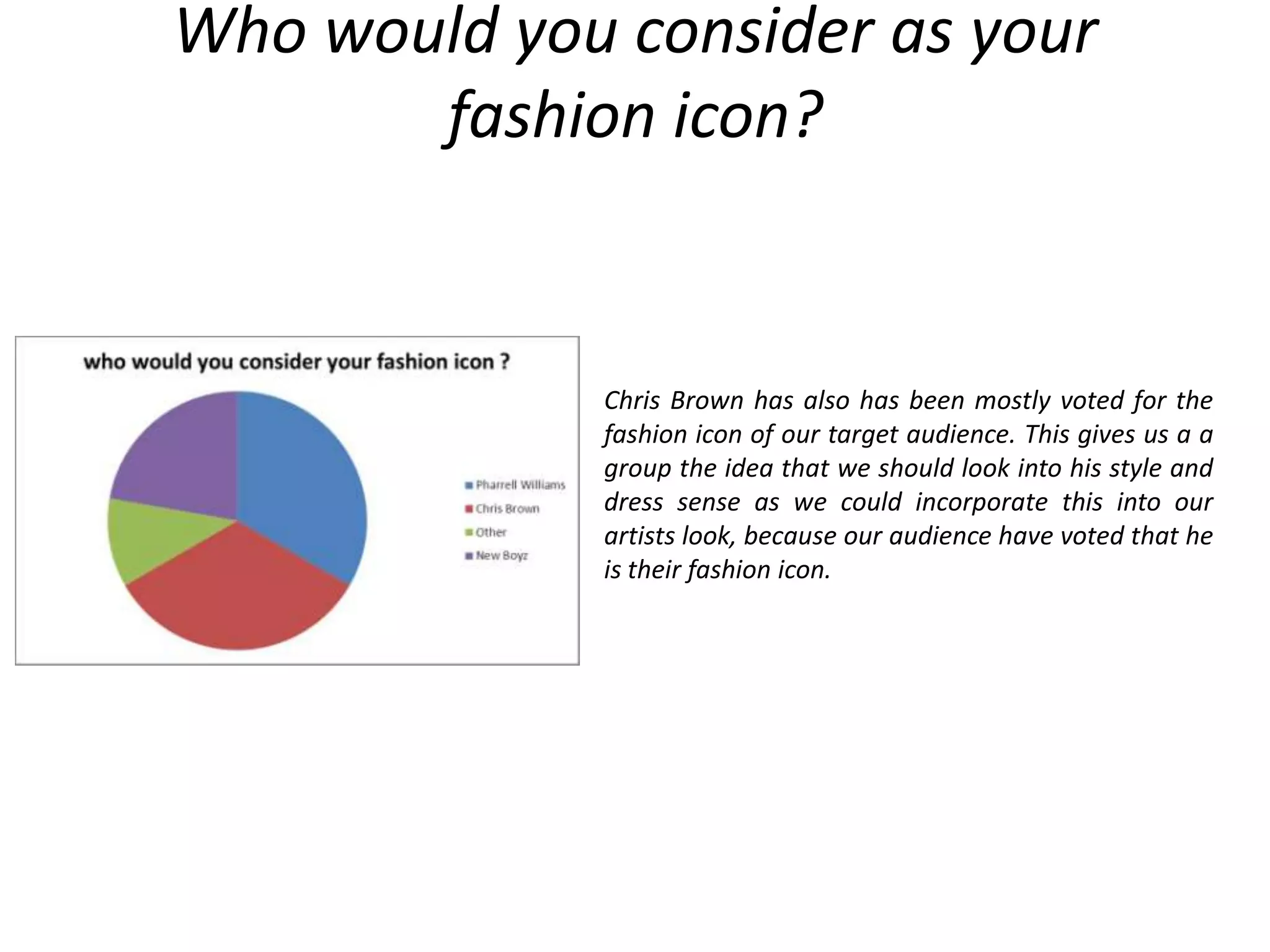 Who would you consider as your
       fashion icon?


             Chris Brown has also has been mostly voted for the
             fashion icon of our target audience. This gives us a a
             group the idea that we should look into his style and
             dress sense as we could incorporate this into our
             artists look, because our audience have voted that he
             is their fashion icon.
 