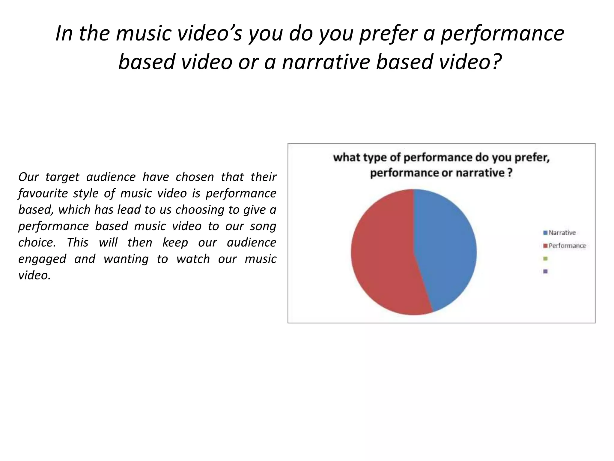 In the music video’s you do you prefer a performance
             based video or a narrative based video?



Our target audience have chosen that their
favourite style of music video is performance
based, which has lead to us choosing to give a
performance based music video to our song
choice. This will then keep our audience
engaged and wanting to watch our music
video.
 