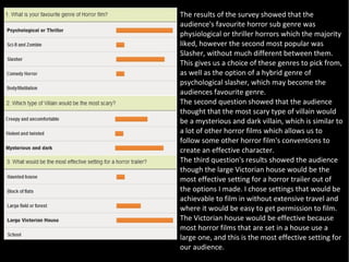The results of the survey showed that the
audience's favourite horror sub genre was
physiological or thriller horrors which the majority
liked, however the second most popular was
Slasher, without much different between them.
This gives us a choice of these genres to pick from,
as well as the option of a hybrid genre of
psychological slasher, which may become the
audiences favourite genre.
The second question showed that the audience
thought that the most scary type of villain would
be a mysterious and dark villain, which is similar to
a lot of other horror films which allows us to
follow some other horror film's conventions to
create an effective character.
The third question's results showed the audience
though the large Victorian house would be the
most effective setting for a horror trailer out of
the options I made. I chose settings that would be
achievable to film in without extensive travel and
where it would be easy to get permission to film.
The Victorian house would be effective because
most horror films that are set in a house use a
large one, and this is the most effective setting for
our audience.
 