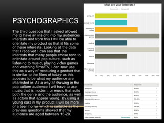 PSYCHOGRAPHICS
The third question that I asked allowed
me to have an insight into my audiences
interests and from this I will be able to
orientate my product so that it fits some
of these interests. Looking at the data
that I received I can see that the
interests that many people chose tend to
orientate around pop culture, such as
listening to music, playing video games
and watching films/TV, I can now use
this as a way of producing a product that
is similar to the films of today as this
appears to be what my audience are
interested in. As a way of drawing in the
pop culture audience I will have to use
music that is modern, or music that suits
both the genre and the audience, as well
as actors that appear young. By using a
young cast in my product it will be more
of a teen horror which is suitable as the
previous questions showed that my
audience are aged between 16-20.
 