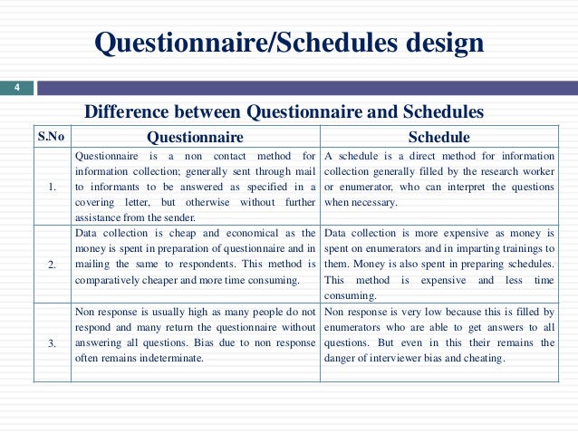 design schedules
