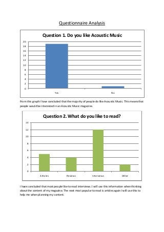 Questionnaire Analysis

Question 1. Do you like Acoustic Music
20
18
16

14
12
10
8
6
4
2
0
Yes

No

From this graph I have concluded that the majority of people do like Acoustic Music. This means that
people would be interested in an Acoustic Music magazine.

Question 2. What do you like to read?
14

12
10
8
6
4
2
0

Articles

Reviews

Interviews

Other

I have concluded that most people like to read interviews. I will use this information when thinking
about the content of my magazine. The next most popular to read is articles again I will use this to
help me when planning my content.

 