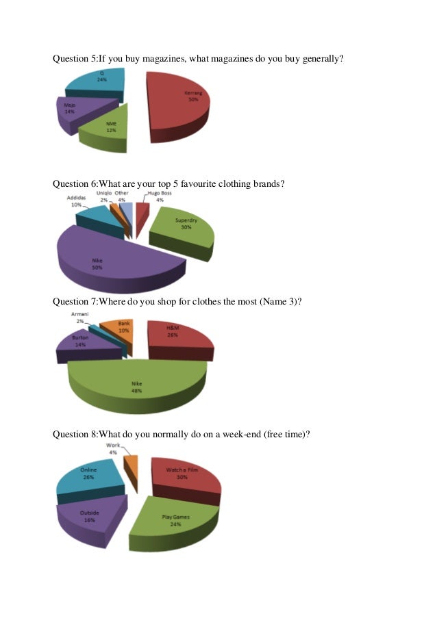 Questionnaire answers for Target Audience