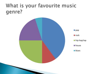 pop
rock
hip-hop/rap
house
blues