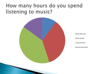 less than one
one to two
two to three
more than three