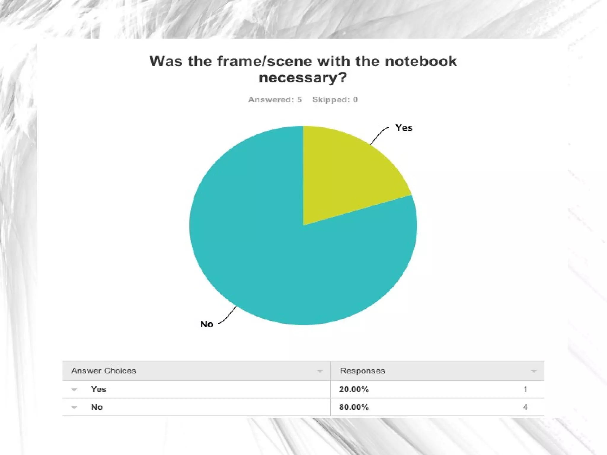 Questionnaire answers SoulMate