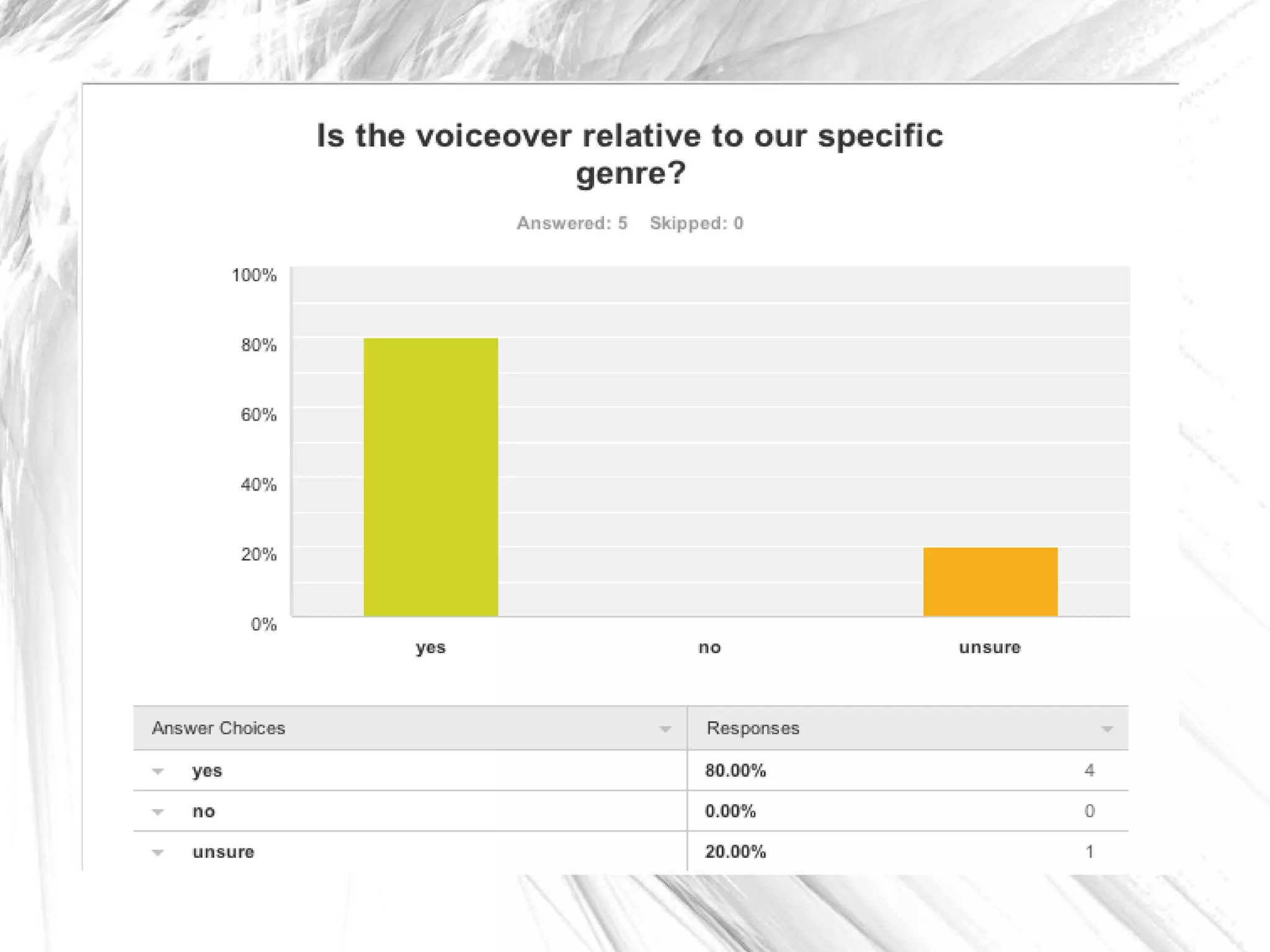 Questionnaire answers SoulMate