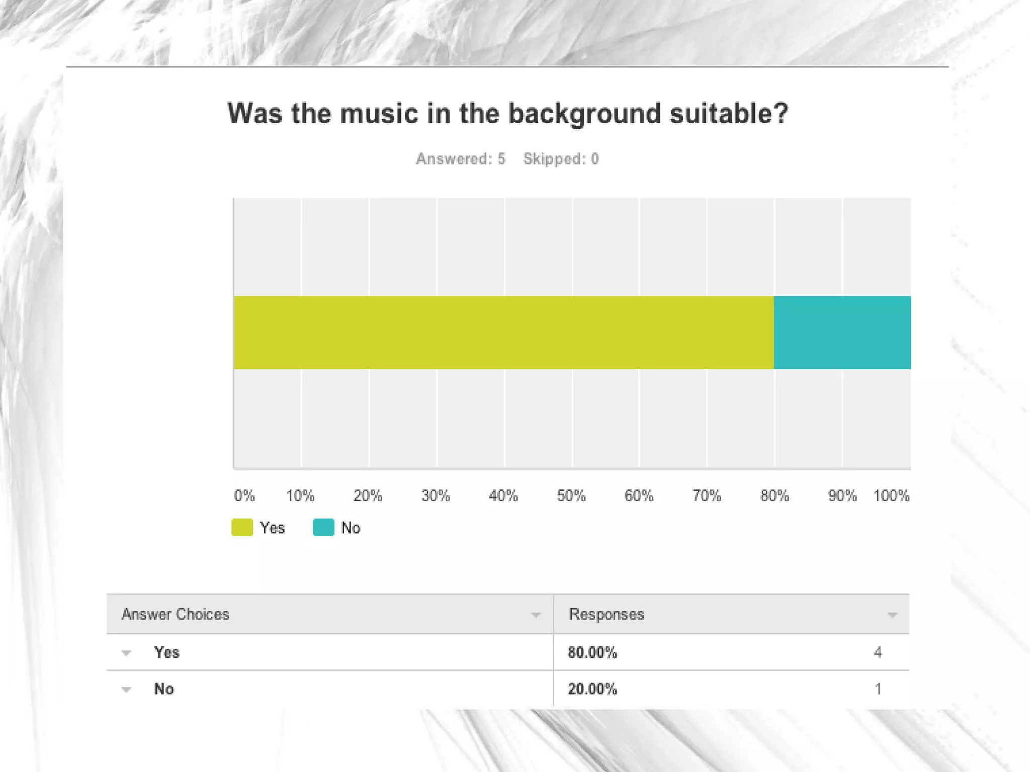 Questionnaire answers SoulMate