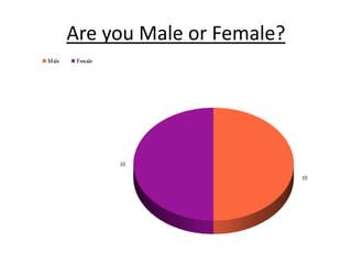 Are you Male or Female? 
 