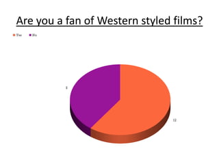 Are you a fan of Western styled films? 
 